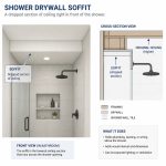 Diagram of a shower soffit, labeling each part